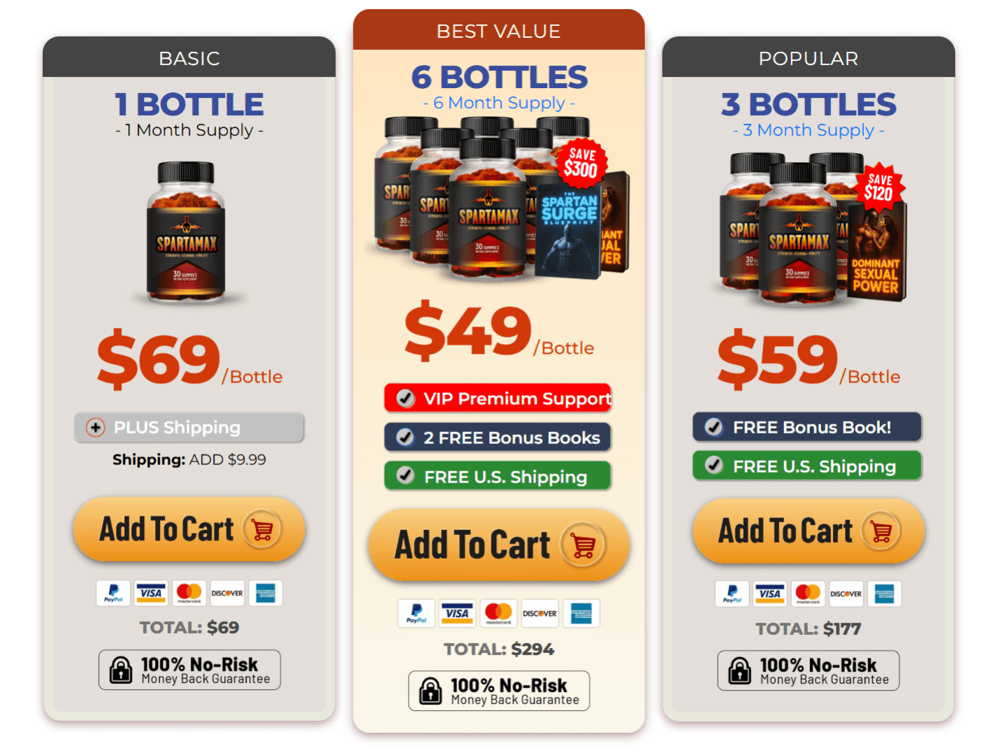 Comprehensive overview of multi-bottle pricing tiers and seasonal promotional offers for maximum consumer value and long-term supply.